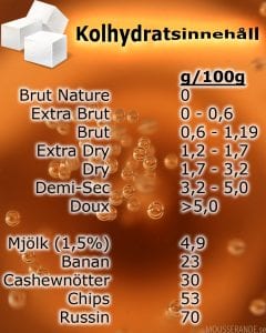 Kolhydratsinnehåll